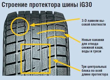  Тест нешипованной шины Yokohama IceGuard iG 30