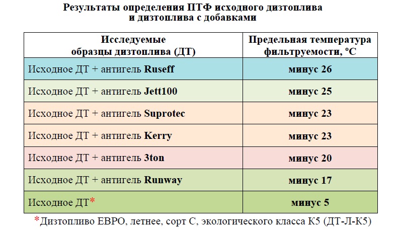      -2020