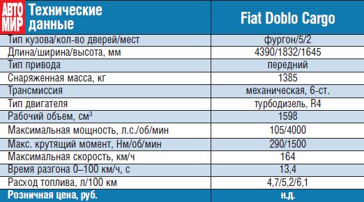 фиат добло технические характеристики фото