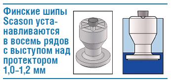 Новинка Polar 2 от Cordiant: тест шин Кордиант в Сибири